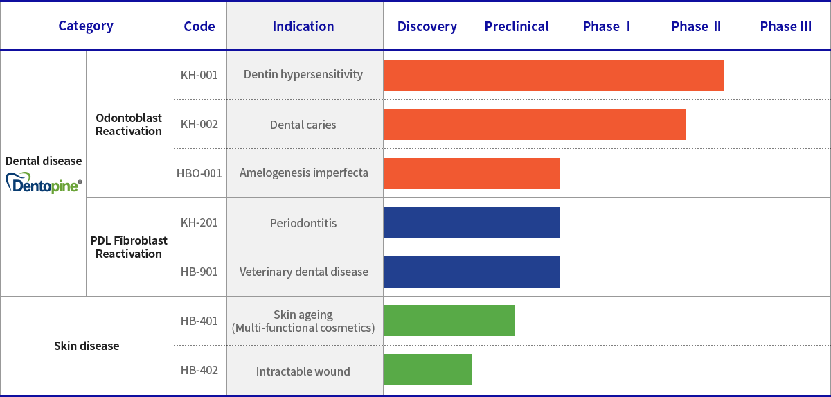 HysensBio R&D Pipeline Status